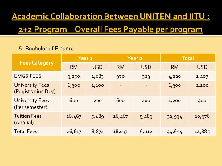 Academic Collaboration Between UNITEN and IITU : 2+2 Program – Overall