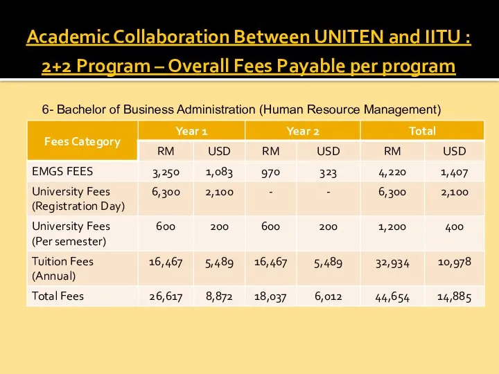 Academic Collaboration Between UNITEN and IITU : 2+2 Program – Overall