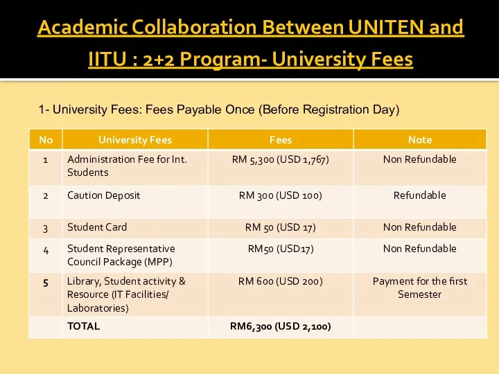 Academic Collaboration Between UNITEN and IITU : 2+2 Program- University Fees