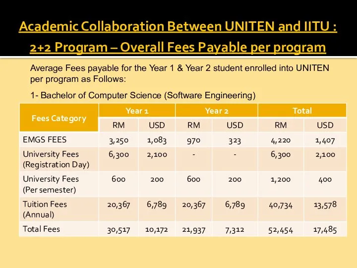 Academic Collaboration Between UNITEN and IITU : 2+2 Program – Overall