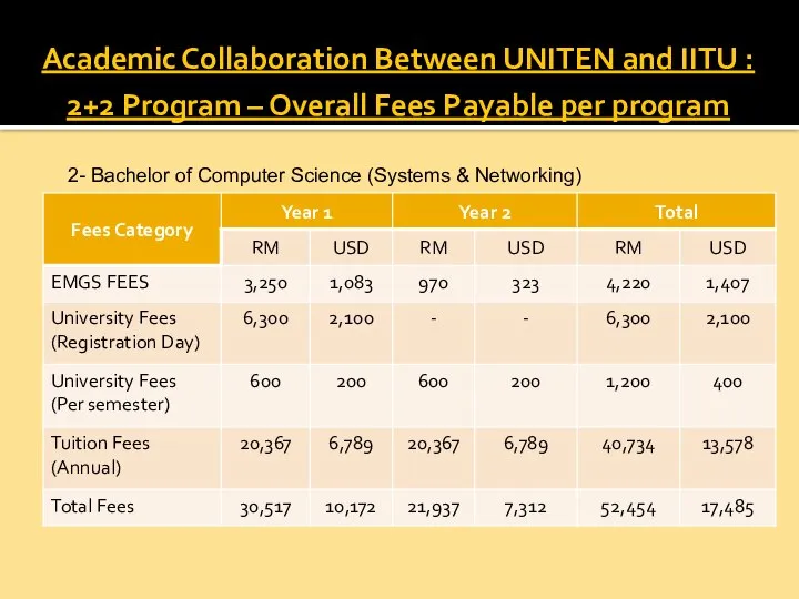 Academic Collaboration Between UNITEN and IITU : 2+2 Program – Overall