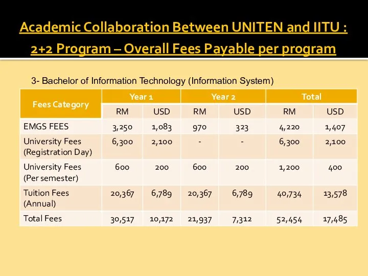 Academic Collaboration Between UNITEN and IITU : 2+2 Program – Overall