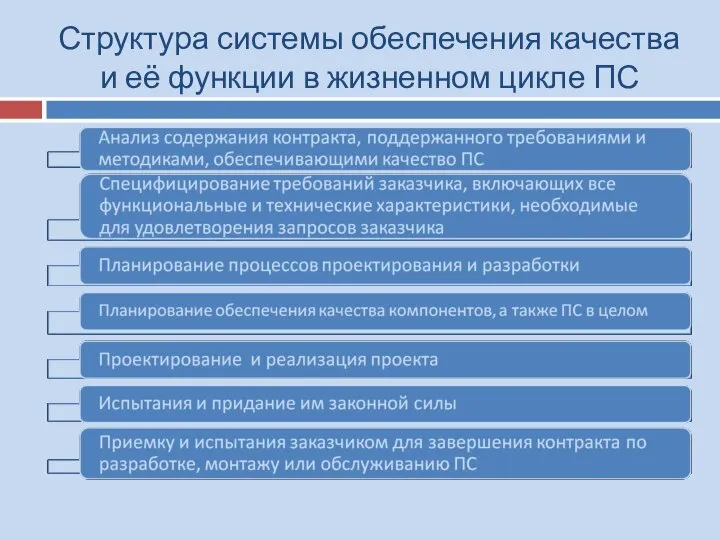 Структура системы обеспечения качества и её функции в жизненном цикле ПС