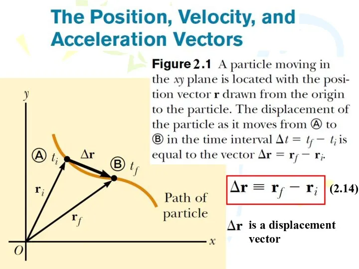 is a displacement vector (2.14)