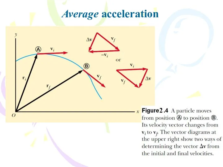 Average acceleration