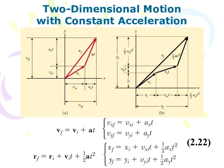 Two-Dimensional Motion with Constant Acceleration (2.22)