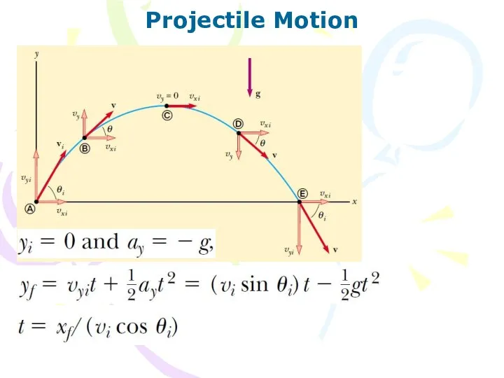 Projectile Motion