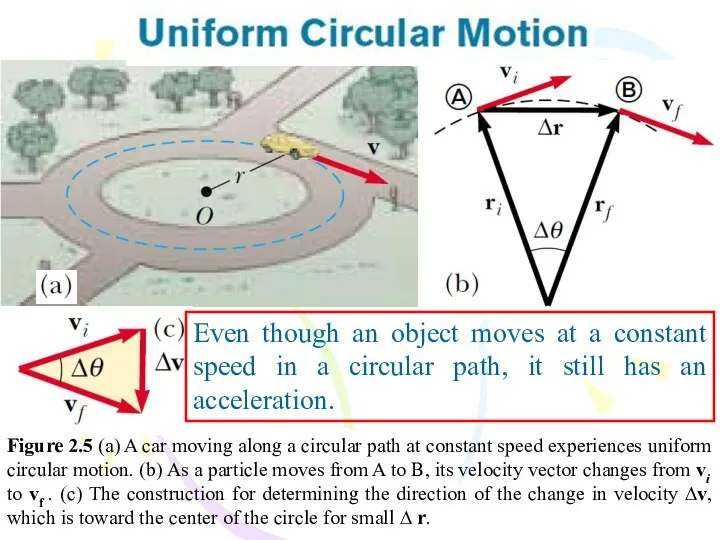 Even though an object moves at a constant speed in a