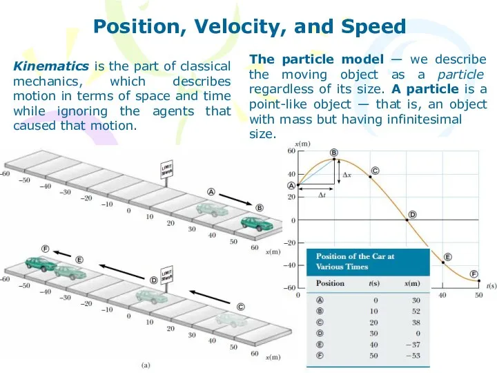 Position, Velocity, and Speed Kinematics is the part of classical mechanics,