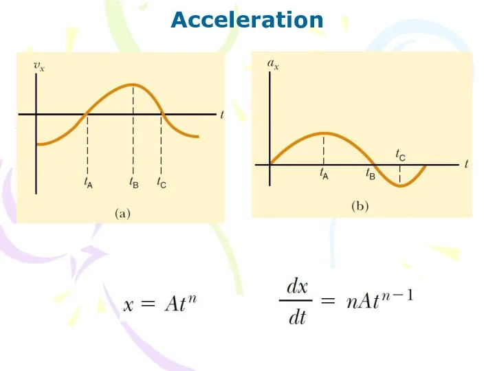 Acceleration