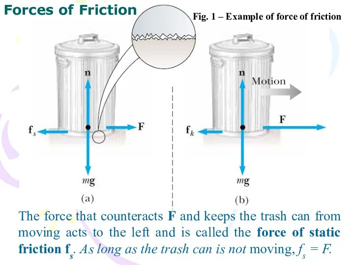 The force that counteracts F and keeps the trash can from