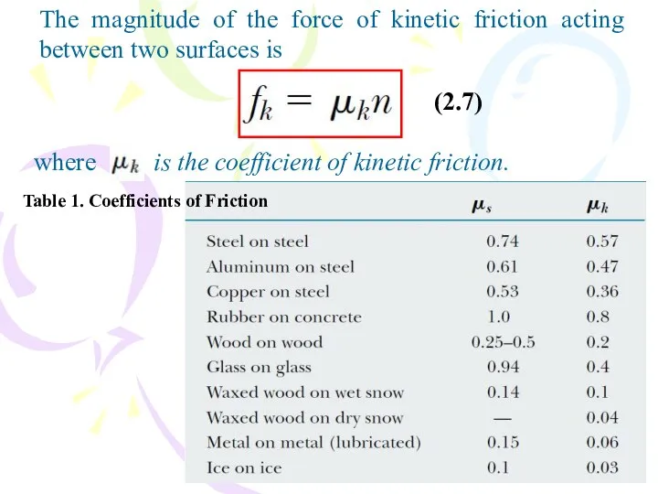 The magnitude of the force of kinetic friction acting between two