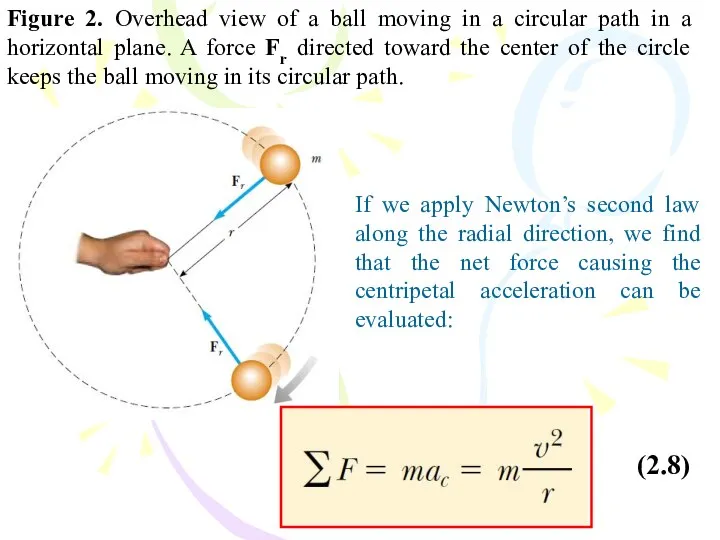 Figure 2. Overhead view of a ball moving in a circular