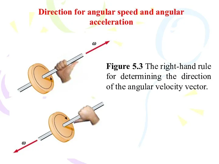 Direction for angular speed and angular acceleration Figure 5.3 The right-hand