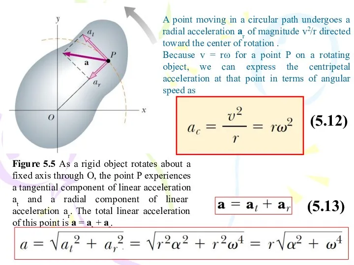 Figure 5.5 As a rigid object rotates about a fixed axis