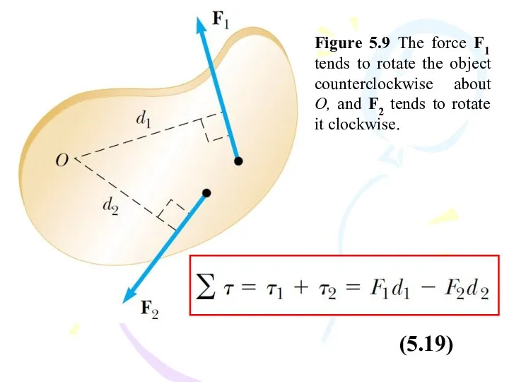 Figure 5.9 The force F1 tends to rotate the object counterclockwise