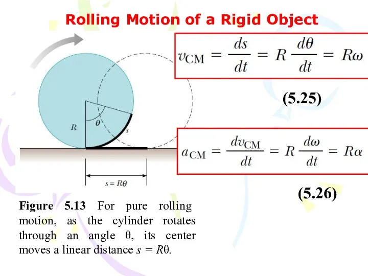 Rolling Motion of a Rigid Object Figure 5.13 For pure rolling