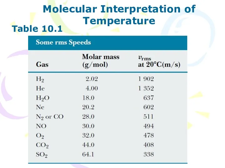 Molecular Interpretation of Temperature Table 10.1