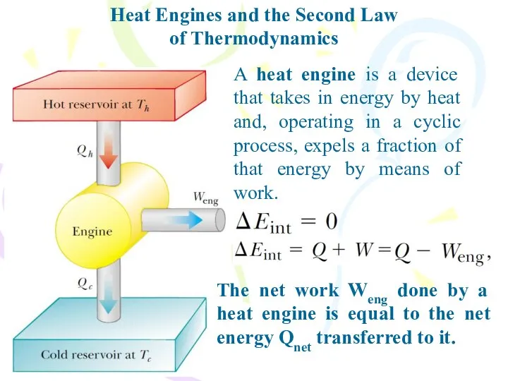 Heat Engines and the Second Law of Thermodynamics A heat engine
