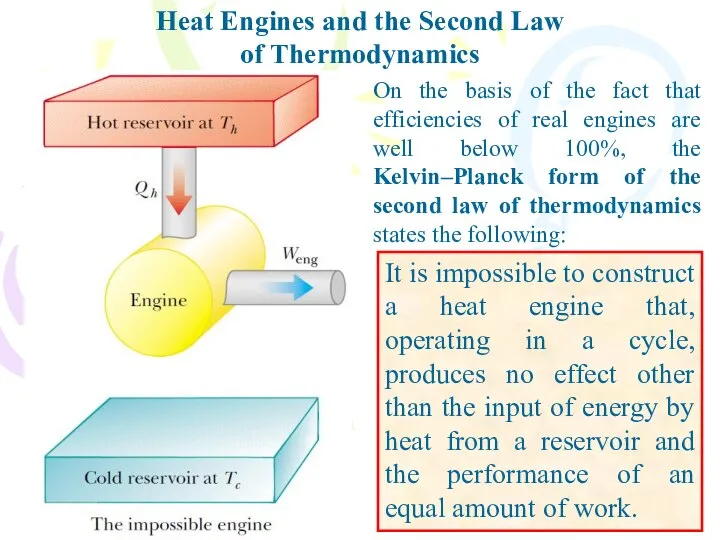 On the basis of the fact that efficiencies of real engines