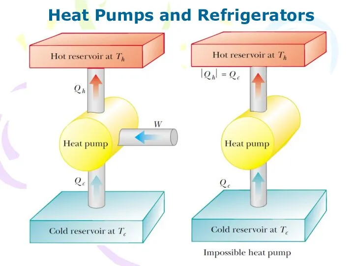 Heat Pumps and Refrigerators