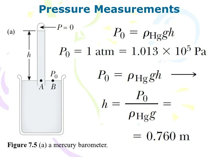 Pressure Measurements Figure 7.5 (a) a mercury barometer. (a)