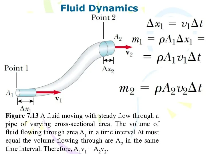 Fluid Dynamics Figure 7.13 A fluid moving with steady flow through