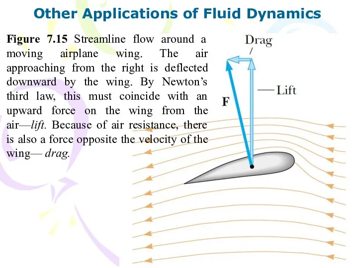 Other Applications of Fluid Dynamics Figure 7.15 Streamline flow around a
