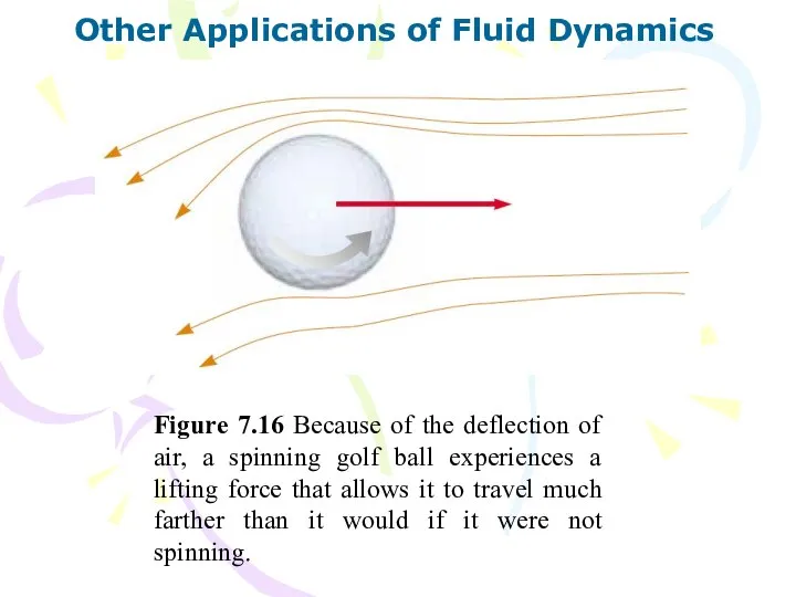Other Applications of Fluid Dynamics Figure 7.16 Because of the deflection