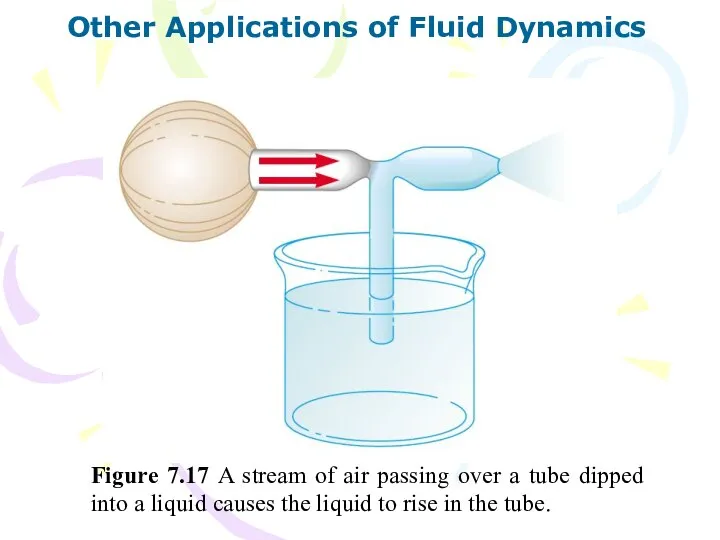 Other Applications of Fluid Dynamics Figure 7.17 A stream of air