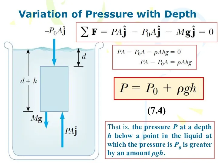 Variation of Pressure with Depth That is, the pressure P at