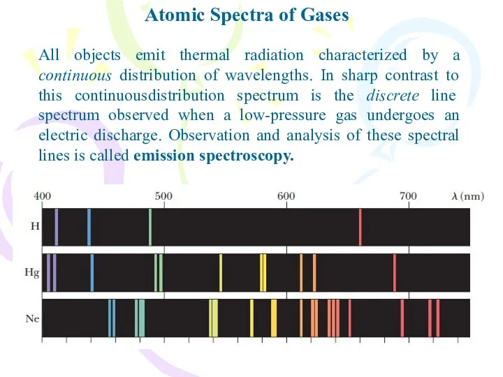 Atomic Spectra of Gases All objects emit thermal radiation characterized by