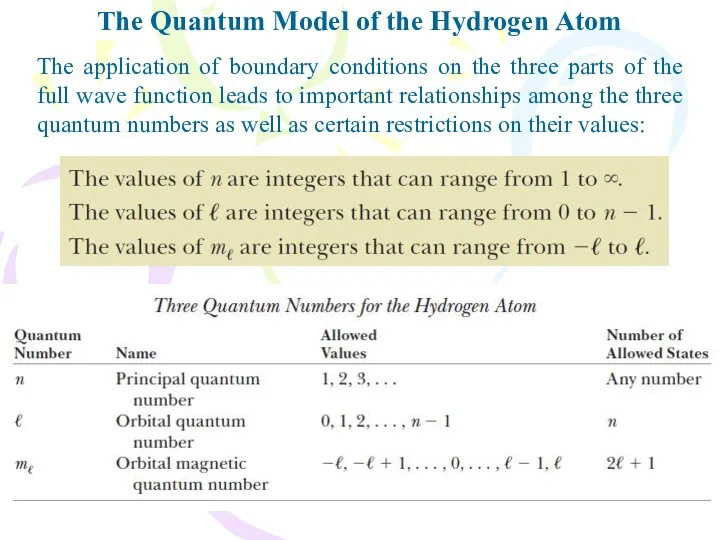 The Quantum Model of the Hydrogen Atom The application of boundary