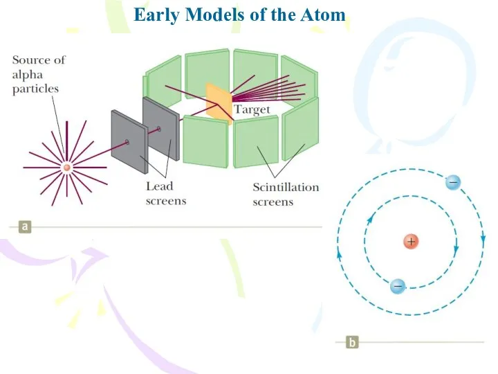 Early Models of the Atom