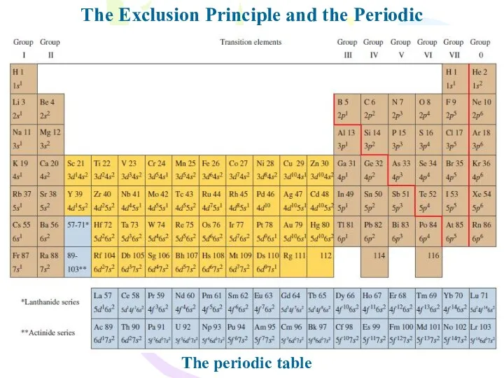 The Exclusion Principle and the Periodic Table The periodic table