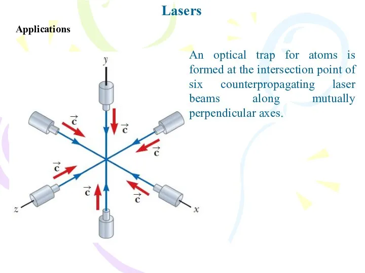 Lasers Applications An optical trap for atoms is formed at the