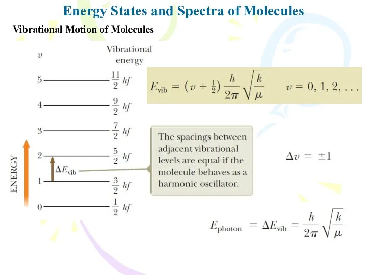 Energy States and Spectra of Molecules Vibrational Motion of Molecules