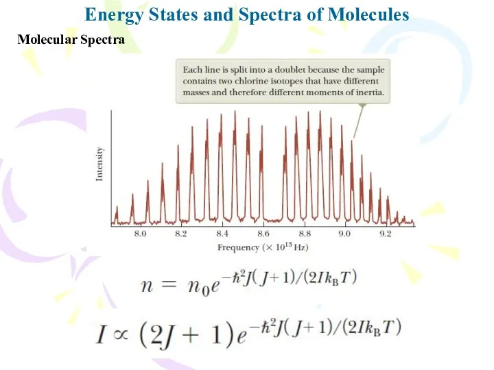 Molecular Spectra Energy States and Spectra of Molecules