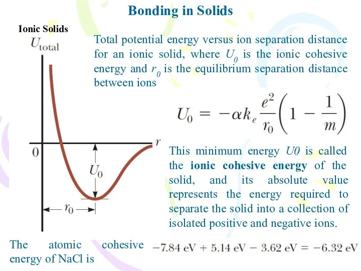 Bonding in Solids Ionic Solids Total potential energy versus ion separation