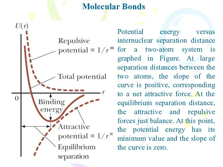 Molecular Bonds Potential energy versus internuclear separation distance for a two-atom