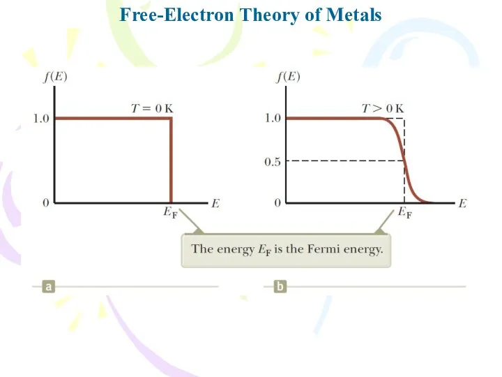 Free-Electron Theory of Metals