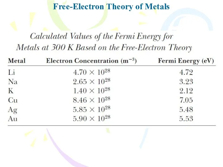 Free-Electron Theory of Metals