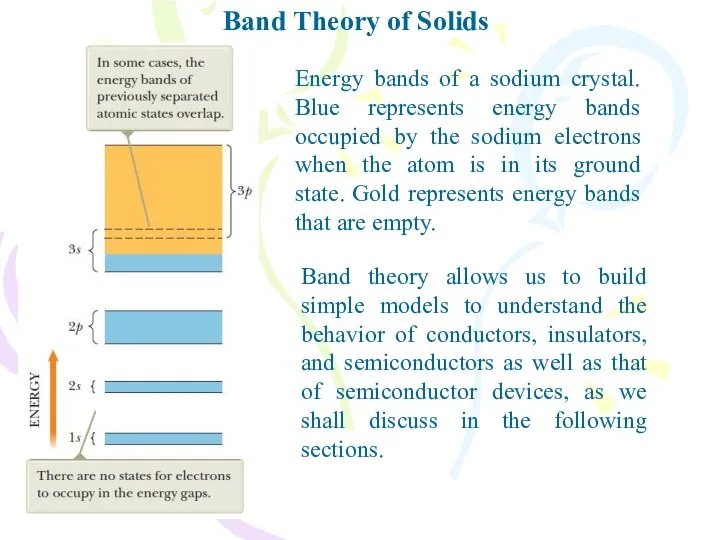 Band Theory of Solids Energy bands of a sodium crystal. Blue