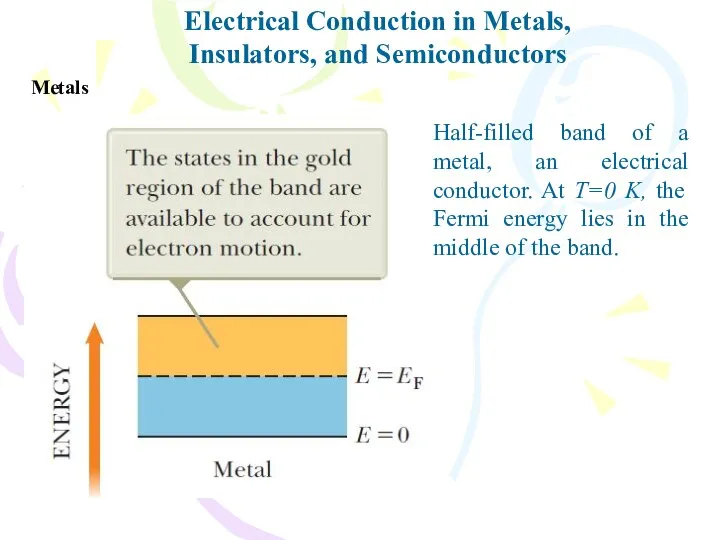 Electrical Conduction in Metals, Insulators, and Semiconductors Metals Half-filled band of