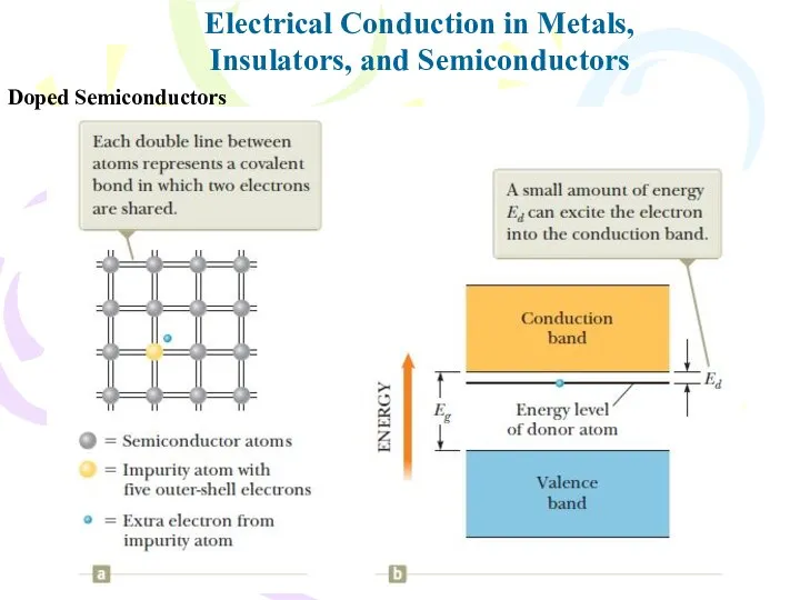 Doped Semiconductors Electrical Conduction in Metals, Insulators, and Semiconductors