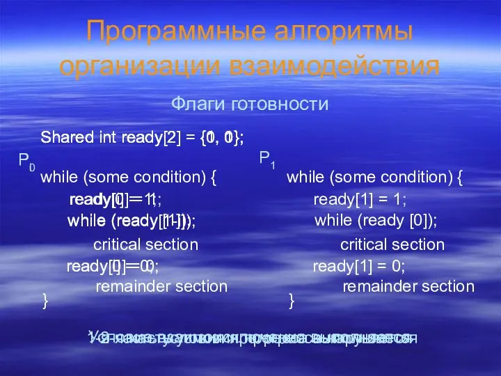 Программные алгоритмы организации взаимодействия Флаги готовности while (some condition) { while