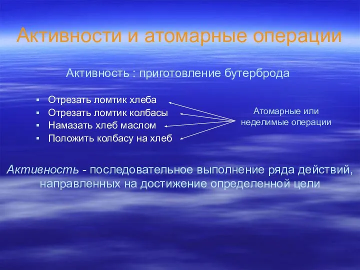 Активности и атомарные операции Отрезать ломтик хлеба Отрезать ломтик колбасы Намазать