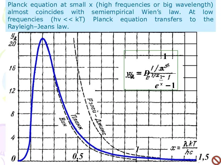 Planck equation at small x (high frequencies or big wavelength) almost