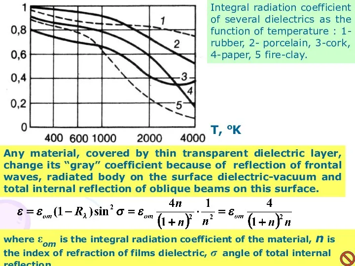 Integral radiation coefficient of several dielectrics as the function of temperature