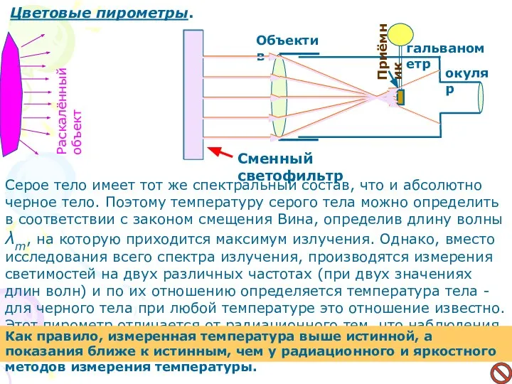 Цветовые пирометры. Серое тело имеет тот же спектральный состав, что и